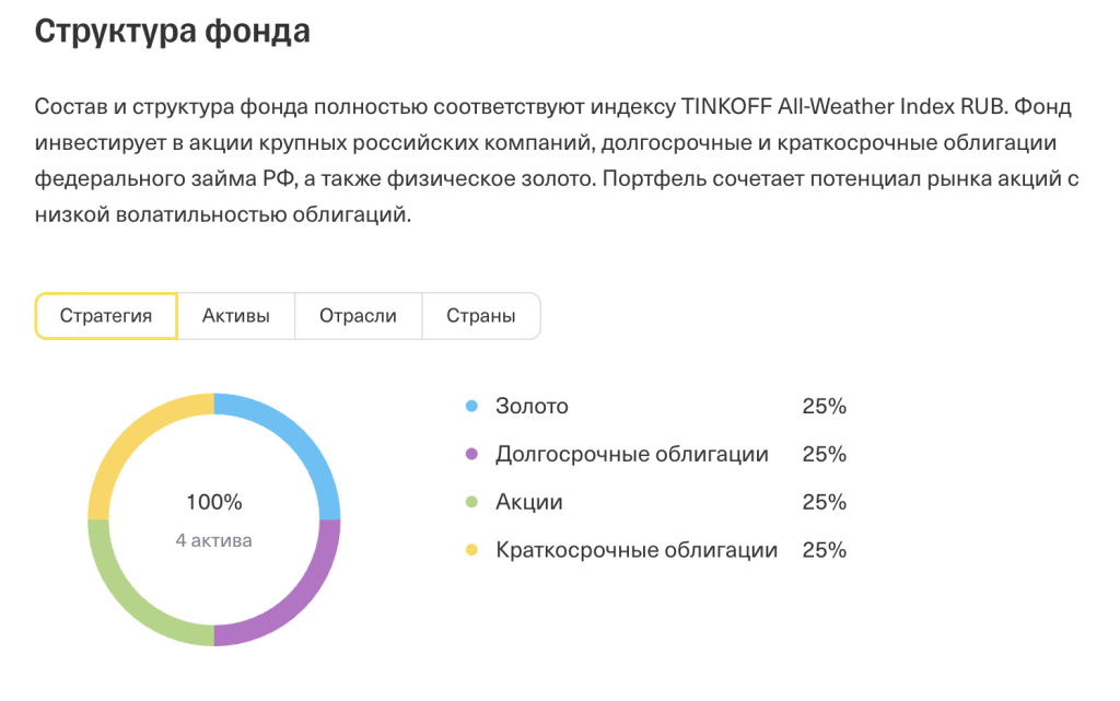 tinkoff-vechniy-portfel